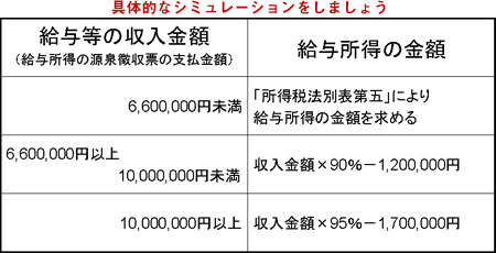 具体的なシミュレーション