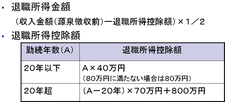 退職金の有効活用をしましょう