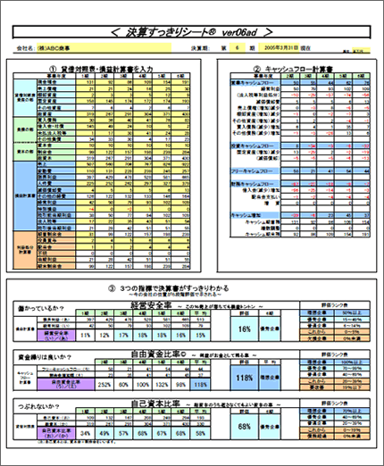 経営計画用・決算すっきりシート