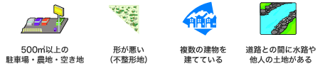 評価に差が出やすい土地